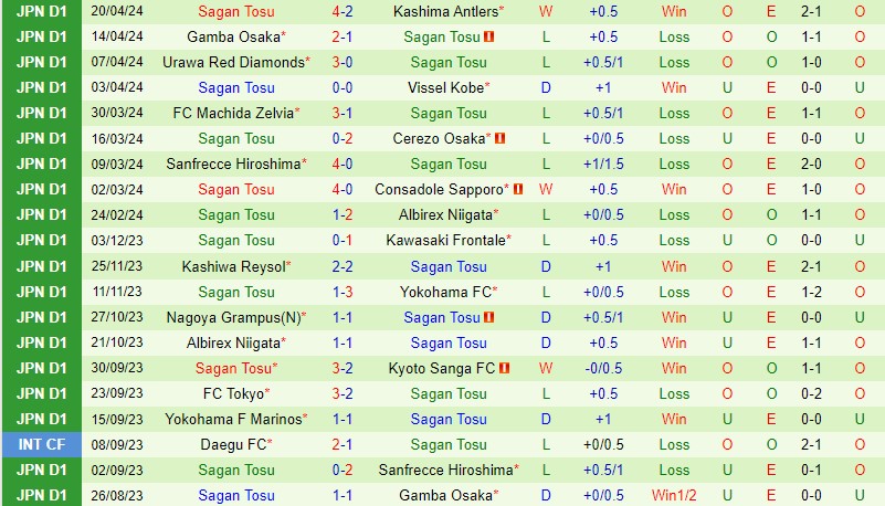 Nhận định Roasso Kumamoto vs Sagan Tosu 17h00 ngày 244 (Cúp Liên đoàn Nhật) 3 Nhận định Roasso Kumamoto vs Sagan Tosu 17h00 ngày 244 (Cúp Liên đoàn Nhật) 3