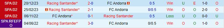Nhận định Andorra vs Santander 1h30 ngày 274 (Hạng 2 Tây Ban Nha 202324) 1