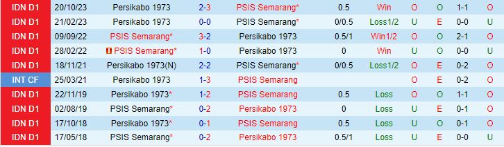 Nhận định PSIS Semarang vs Persikabo 15h00 ngày 264 (VĐQG Indonesia 2024) 1