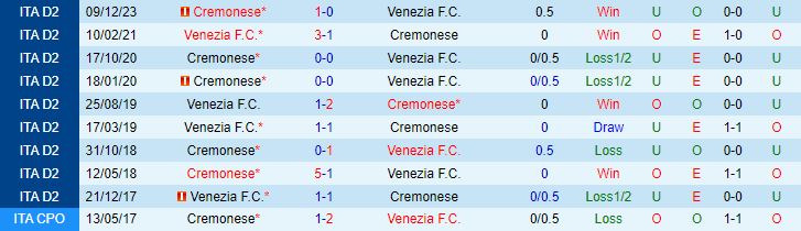 Nhận định Venezia vs Cremonese 1h30 ngày 274 (Hạng 2 Italia 202324) 1