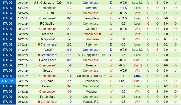Nhận định Venezia vs Cremonese 1h30 ngày 274 (Hạng 2 Italia 202324) 3
