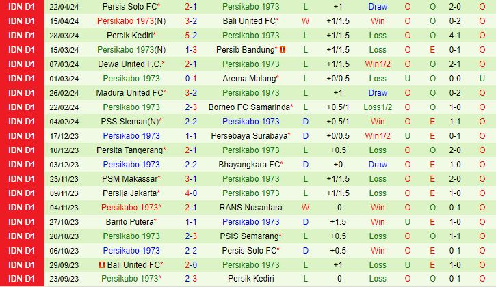 Nhận định PSIS Semarang vs Persikabo 15h00 ngày 264 (VĐQG Indonesia 2024) 3