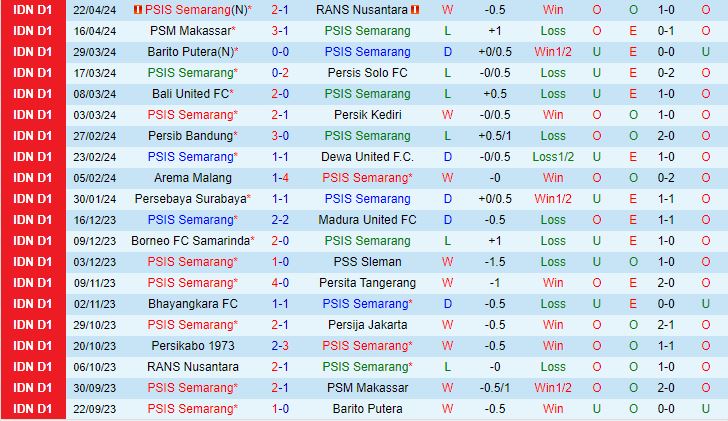 Nhận định PSIS Semarang vs Persikabo 15h00 ngày 264 (VĐQG Indonesia 2024) 2
