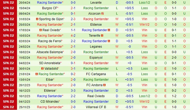 Nhận định Andorra vs Santander 1h30 ngày 274 (Hạng 2 Tây Ban Nha 202324) 3