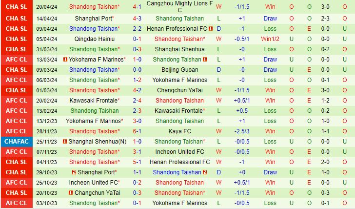 Nhận định Chengdu Rongcheng vs Shandong Taishan 19h00 ngày 264 (VĐQG Trung Quốc 2024) 3