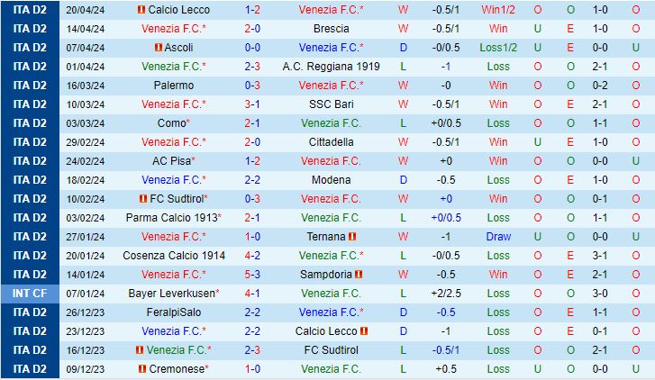 Nhận định Venezia vs Cremonese 1h30 ngày 274 (Hạng 2 Italia 202324) 2