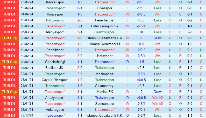 Nhận định Trabzonspor vs Fatih Karagumruk 0h30 ngày 254 (Cúp QG Thổ Nhĩ Kỳ) 2