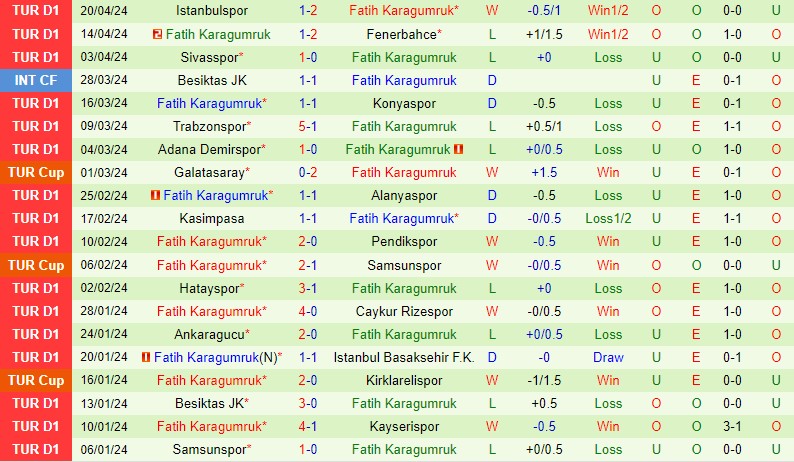 Nhận định Trabzonspor vs Fatih Karagumruk 0h30 ngày 254 (Cúp QG Thổ Nhĩ Kỳ) 3