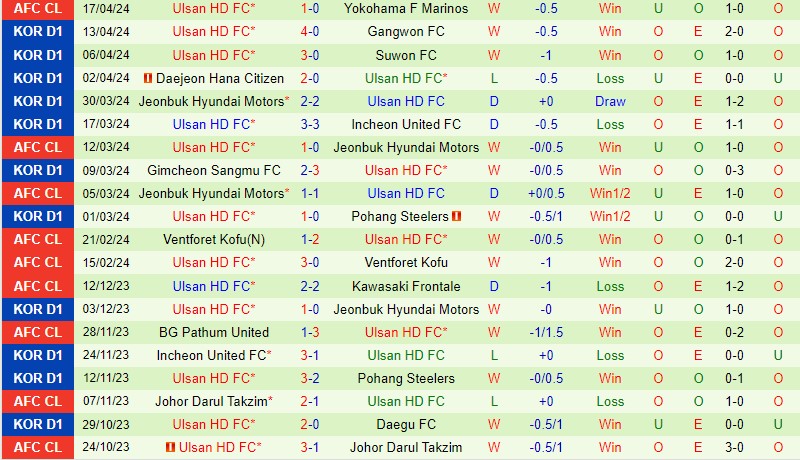 Nhận định Yokohama Marinos vs Ulsan Hyundai 17h00 ngày 244 (AFC Champions League) 3