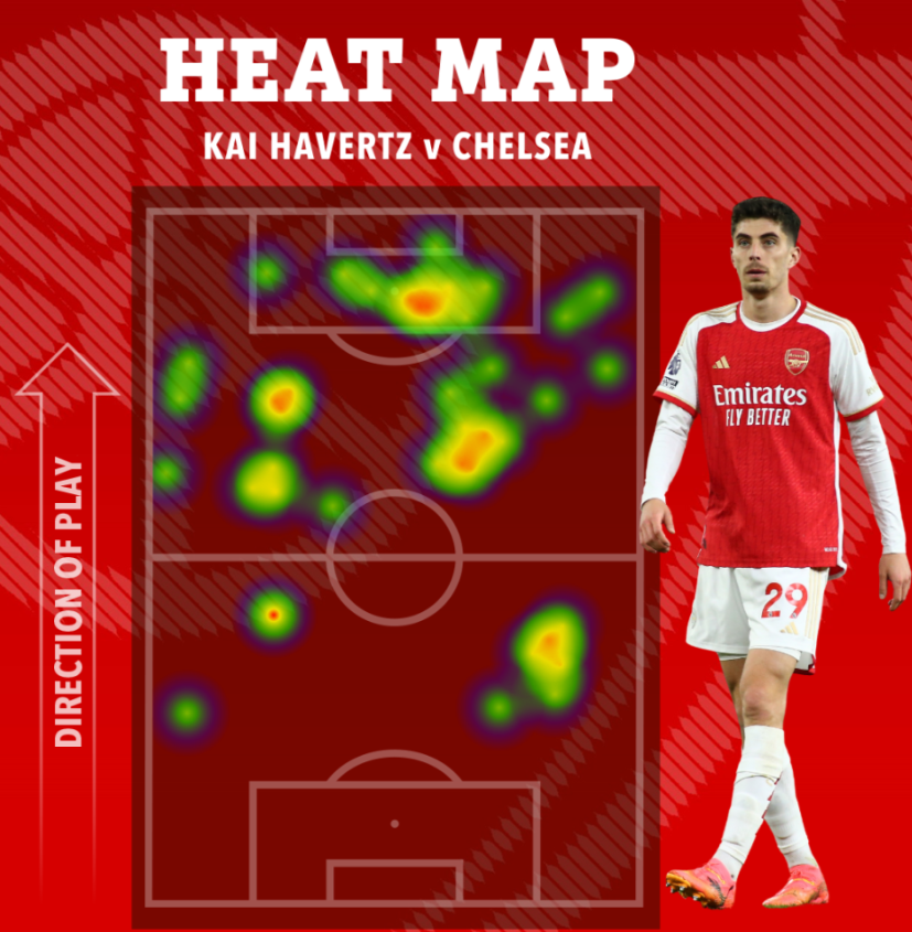 Kai Havertz tỏa sáng thế nào trước Chelsea 2