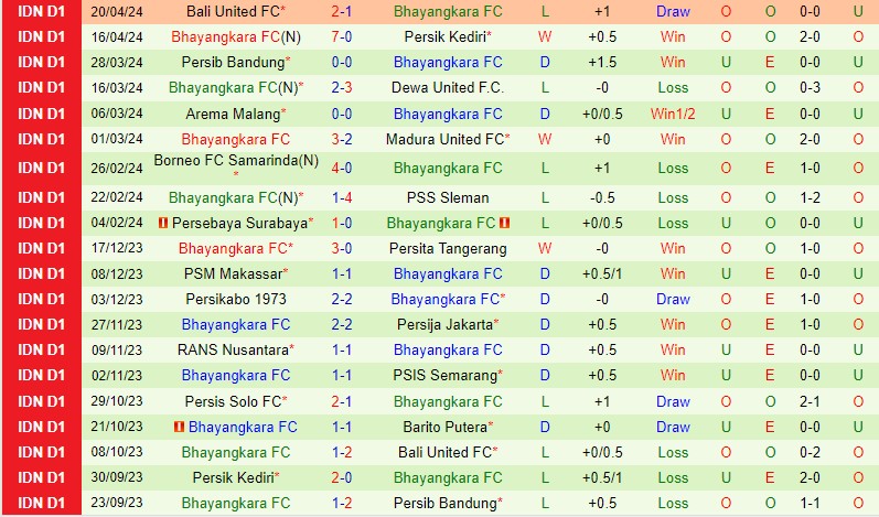 Nhận định Barito Putera vs Bhayangkara 15h00 ngày 2504 (VĐQG Indonesia) 3