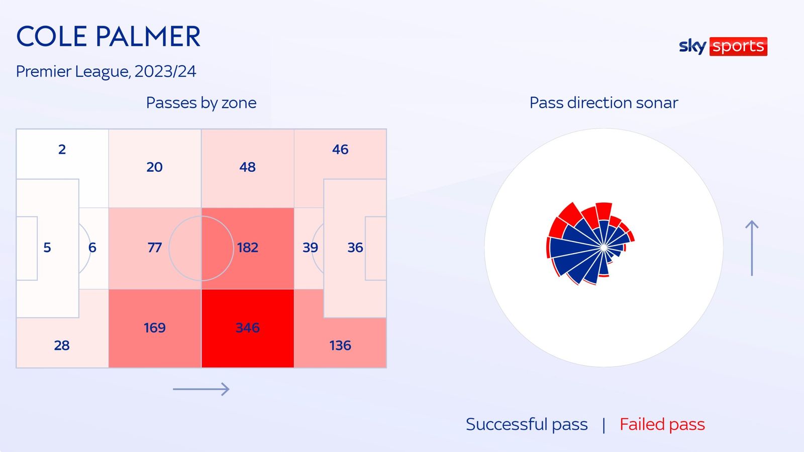 Cole Palmer tại Euro 2024 Vị trí nào cho kẻ cứu rỗi Chelsea ở tuyển Anh 3