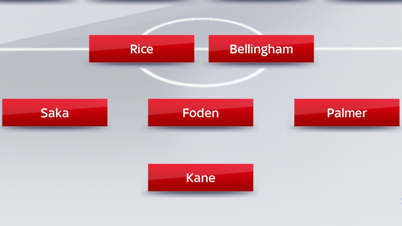 Cole Palmer tại Euro 2024 Vị trí nào cho kẻ cứu rỗi Chelsea ở tuyển Anh 4