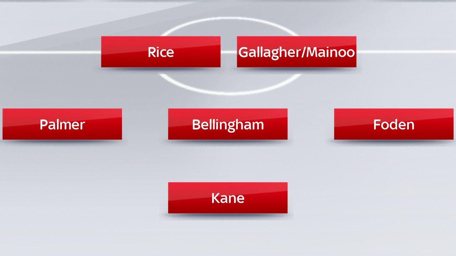 Cole Palmer tại Euro 2024 Vị trí nào cho kẻ cứu rỗi Chelsea ở tuyển Anh 5