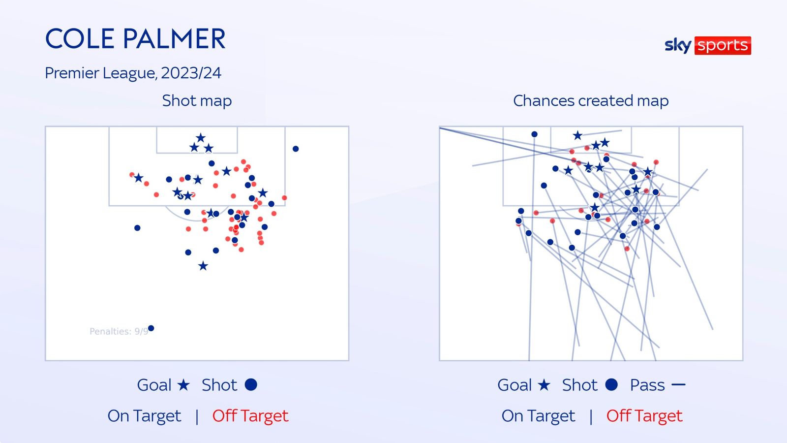 Cole Palmer tại Euro 2024 Vị trí nào cho kẻ cứu rỗi Chelsea ở tuyển Anh 6