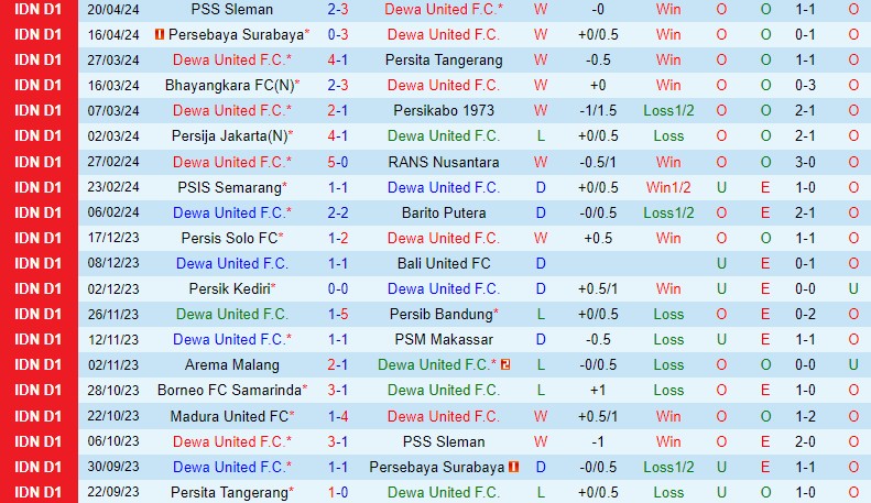 Nhận định Dewa vs Madura 15h00 ngày 2504 (VĐQG Indonesia) 2