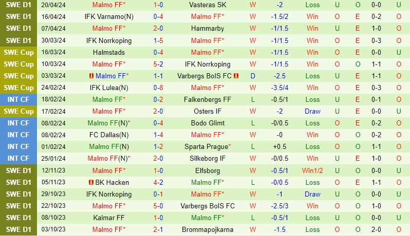 Nhận định Djurgarden vs Malmo 0h00 ngày 264 (VĐQG Thụy Điển) 3