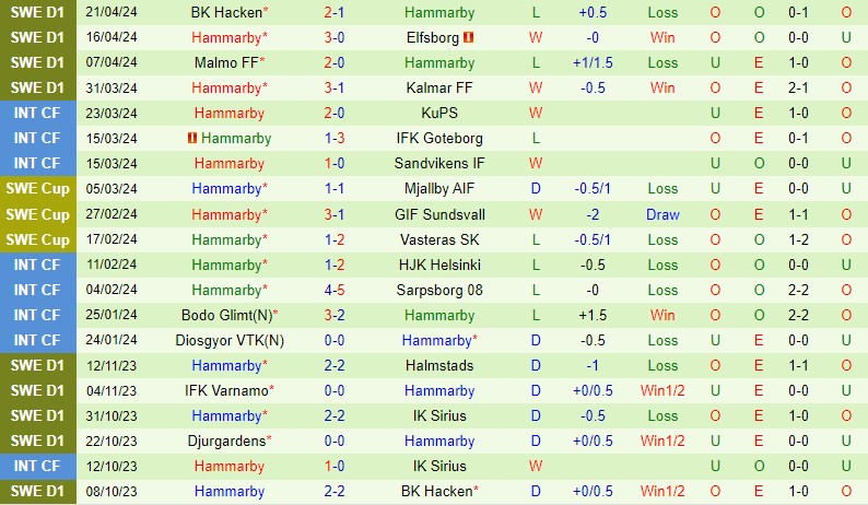 Nhận định Halmstads vs Hammarby 0h00 ngày 264 (VĐQG Thụy Điển) 3