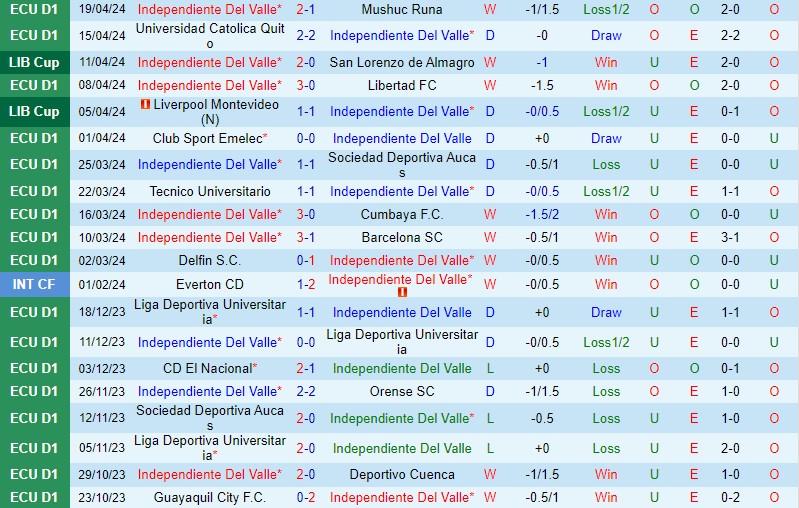 Nhận định Independiente del Valle vs Palmeiras 7h30 ngày 2504 (Copa Libertadores) 2