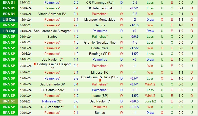 Nhận định Independiente del Valle vs Palmeiras 7h30 ngày 2504 (Copa Libertadores) 3