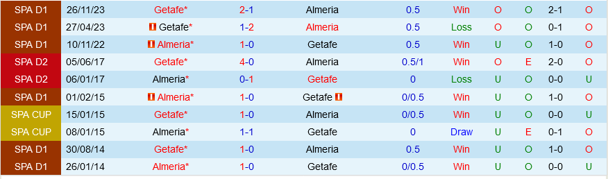 Almeria vs Getafe