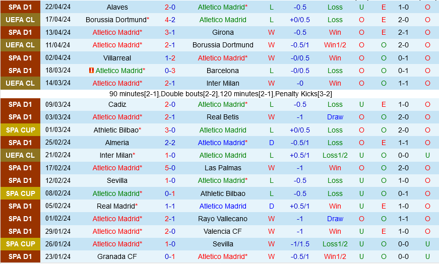 Atletico Madrid vs Bilbao