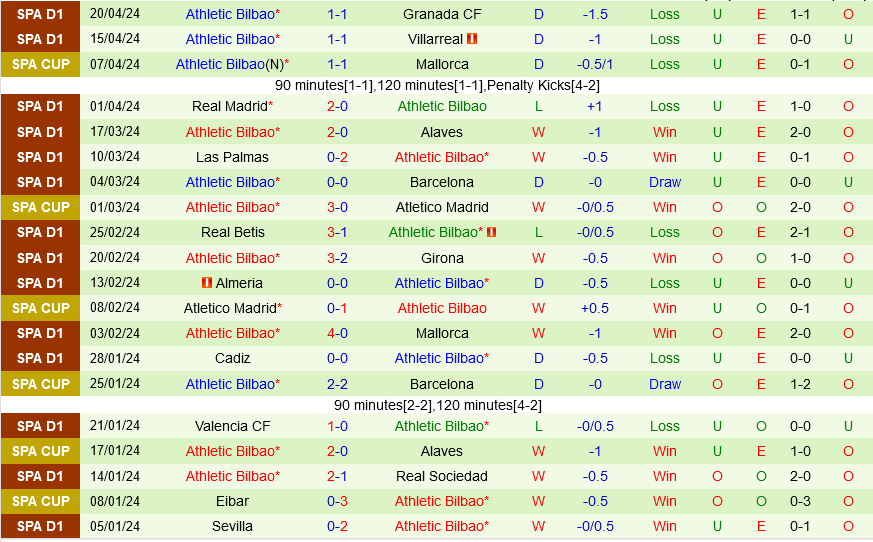Atletico Madrid vs Bilbao