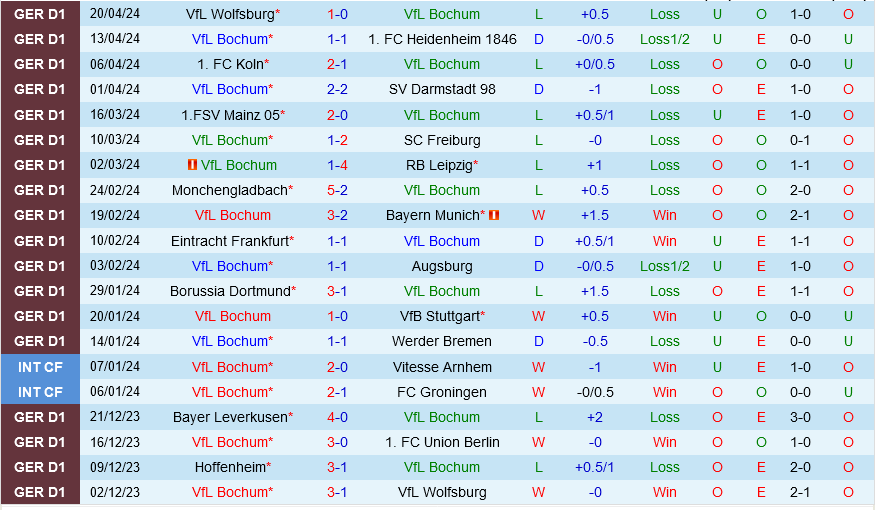 Bochum vs Hoffenheim