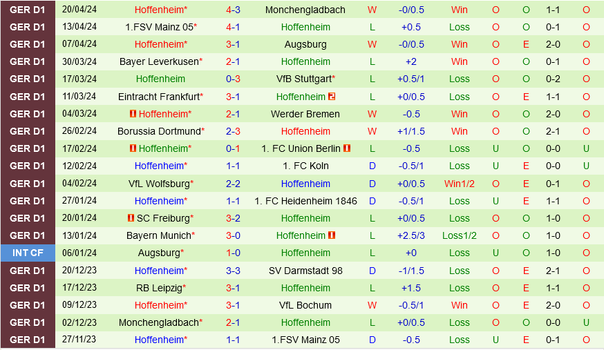 Bochum vs Hoffenheim
