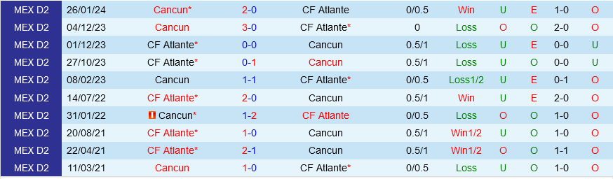 Cancun vs Atlante Cancun vs Atlante