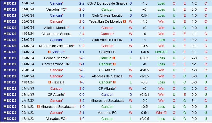 Cancun vs Atlante Cancun vs Atlante