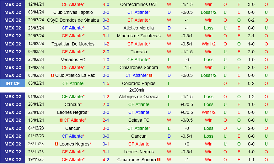 Cancun vs Atlante Cancun vs Atlante