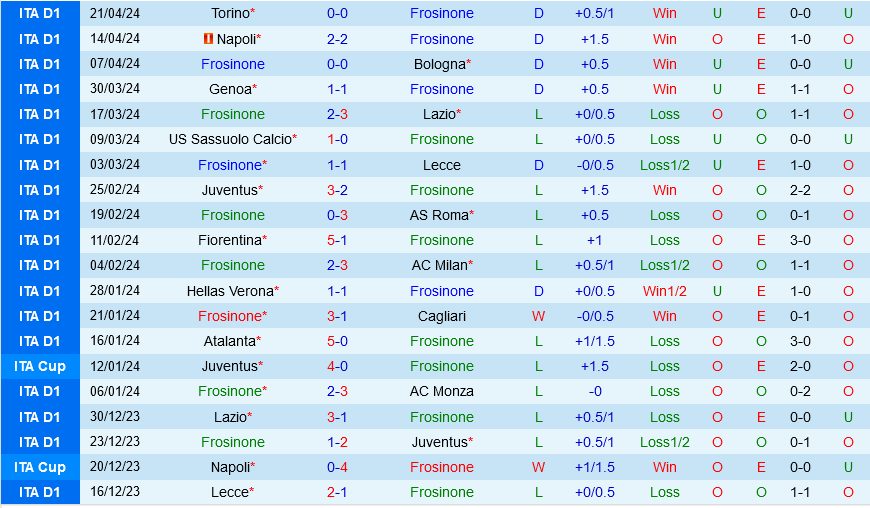 Frosinone vs Salernitana