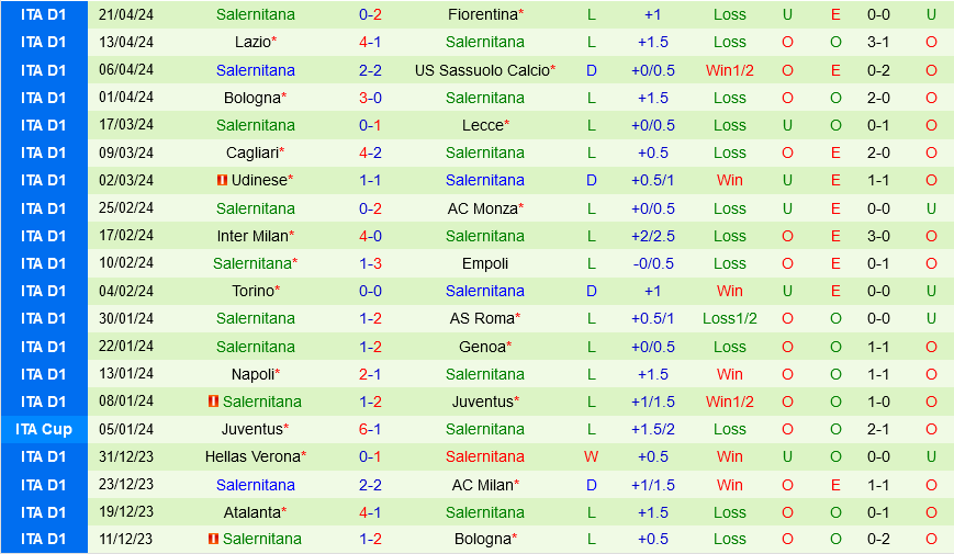 Frosinone vs Salernitana