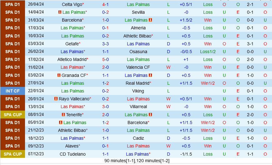 Las Palmas vs Girona