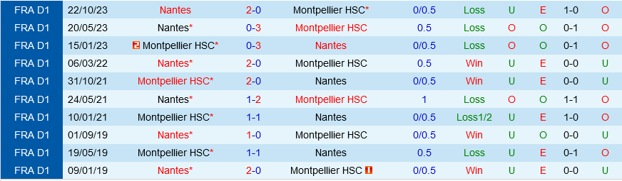 Montpellier vs Nantes