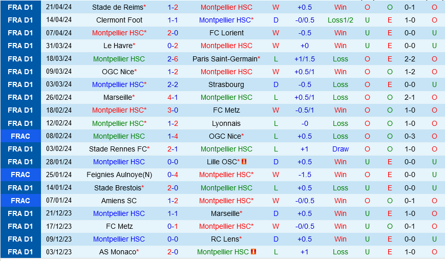 Montpellier vs Nantes