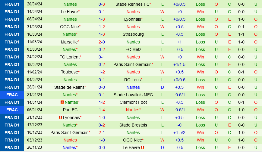 Montpellier vs Nantes