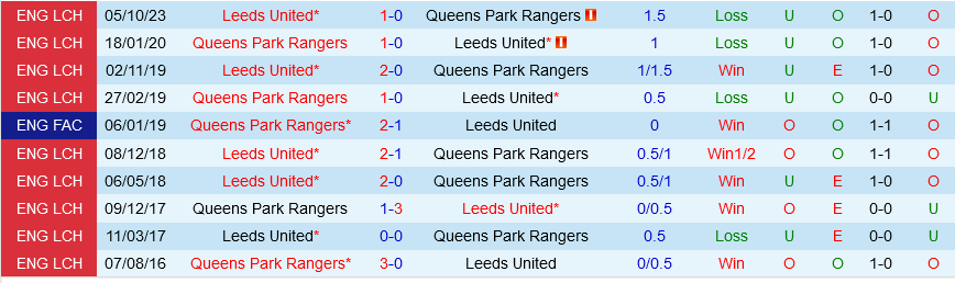 QPR vs Leeds QPR vs Leeds