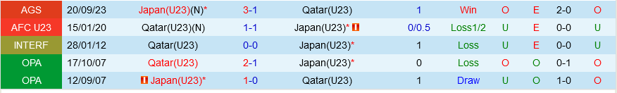 U23 Qatar vs U23 Nhat Ban