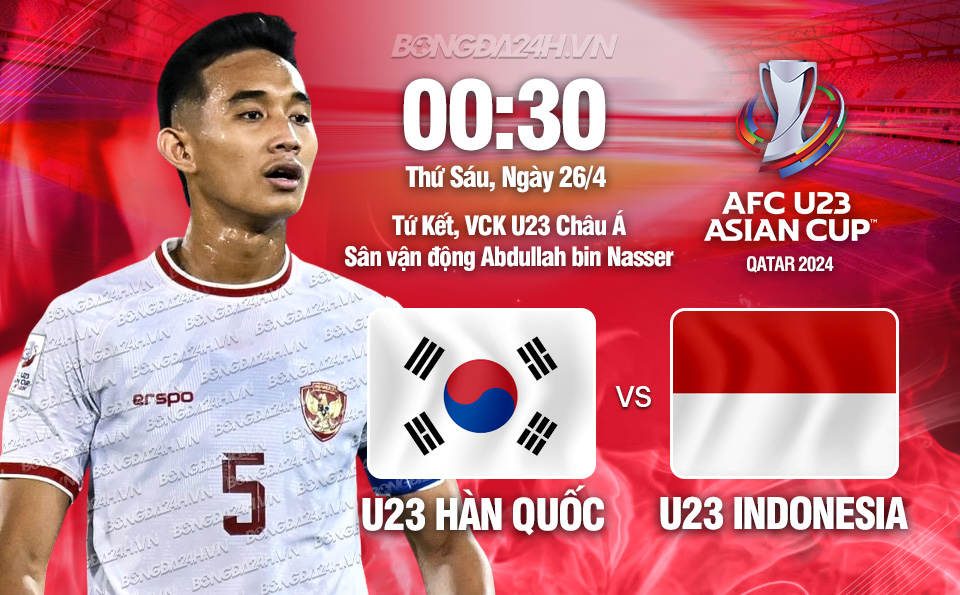 Nhan dinh U23 Han Quoc vs U23 Indonesia
