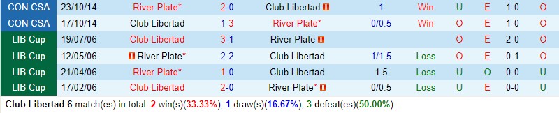 Nhận định Libertad vs River Plate 7h30 ngày 2504 (Copa Libertadores) 1