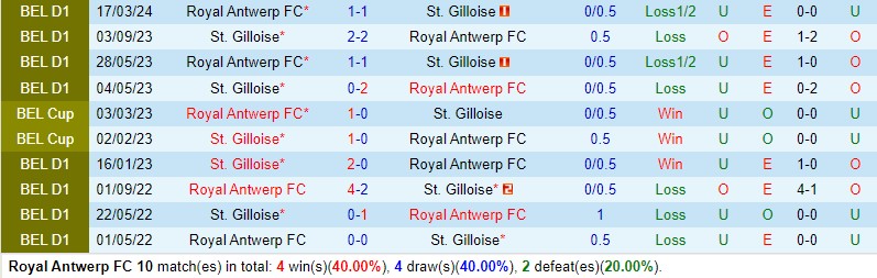 Nhận định Royal Antwerp vs StGilloise 1h30 ngày 264 (VĐQG Bỉ) 1 Nhận định Royal Antwerp vs StGilloise 1h30 ngày 264 (VĐQG Bỉ) 1