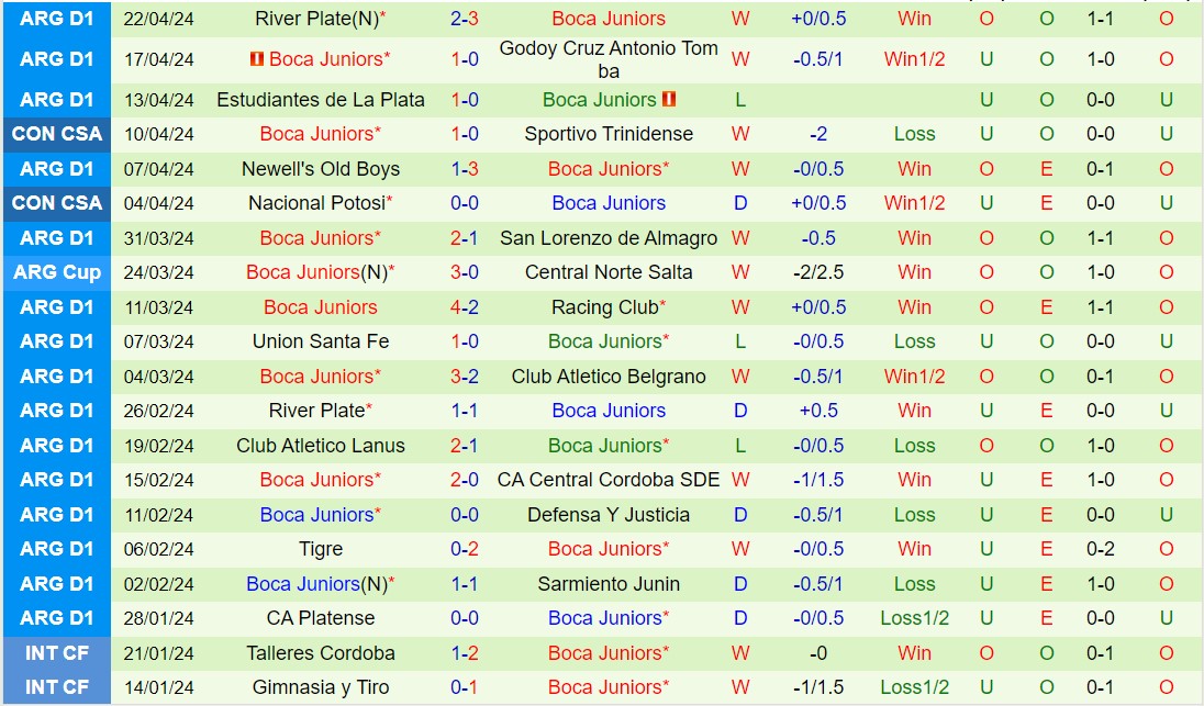 Nhận định Fortaleza vs Boca Juniors 7h00 ngày 264 (Copa Sudamericana 2024) 2
