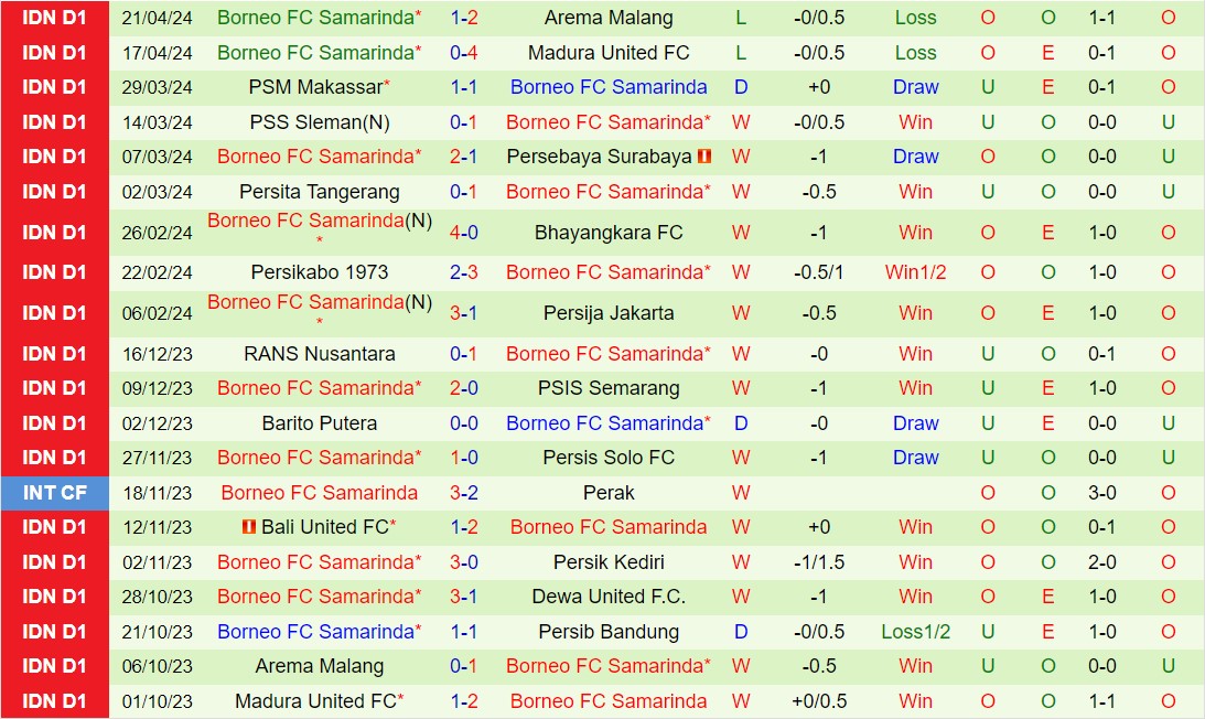 Nhận định Persib Bandung vs Borneo 19h00 ngày 254 (VĐQG Indonesia 202324) 3