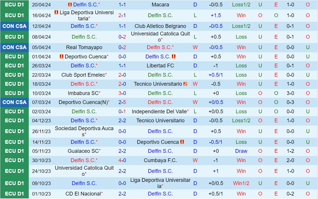 Nhận định Delfin vs Internacional 9h00 ngày 264 (Copa Sudamericana 2024) 1