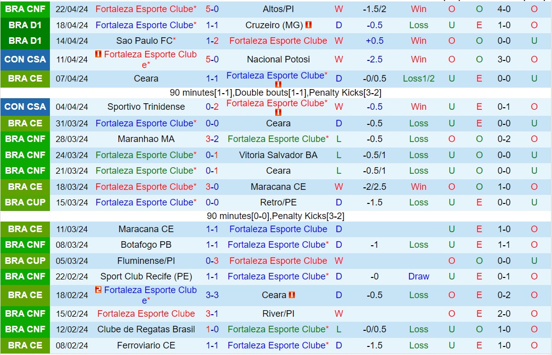 Nhận định Fortaleza vs Boca Juniors 7h00 ngày 264 (Copa Sudamericana 2024) 1