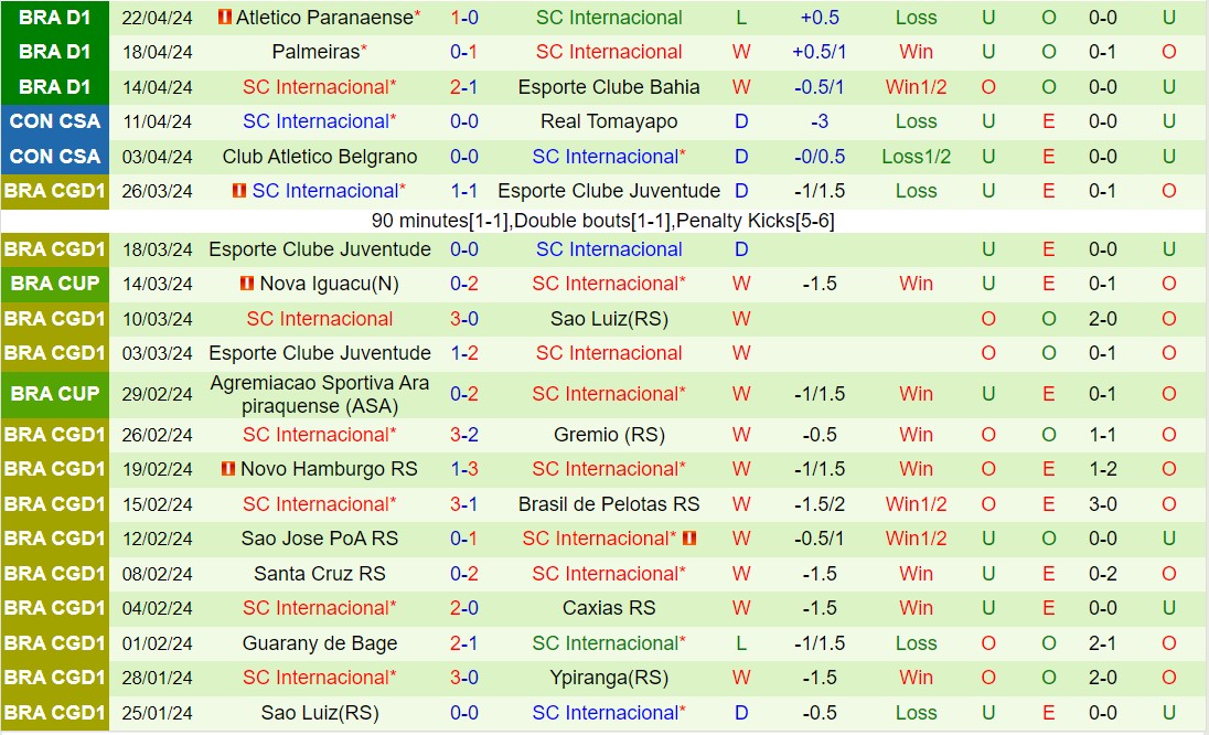 Nhận định Delfin vs Internacional 9h00 ngày 264 (Copa Sudamericana 2024) 2