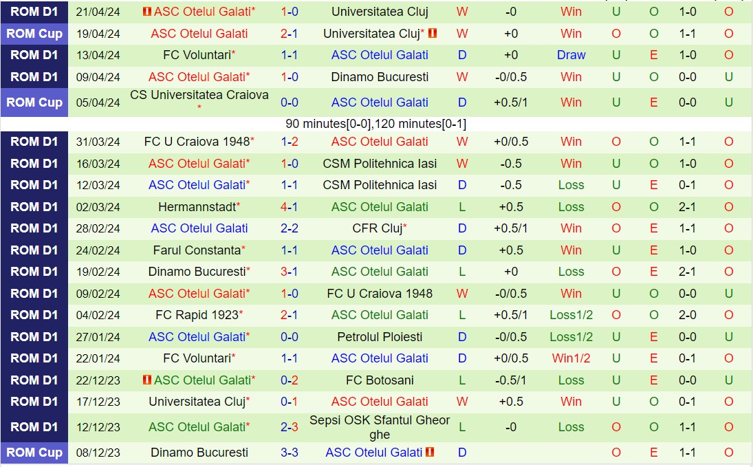 Nhận định UTA Arad vs Otelul Galati 20h45 ngày 254 (VĐQG Romania 202324) 3