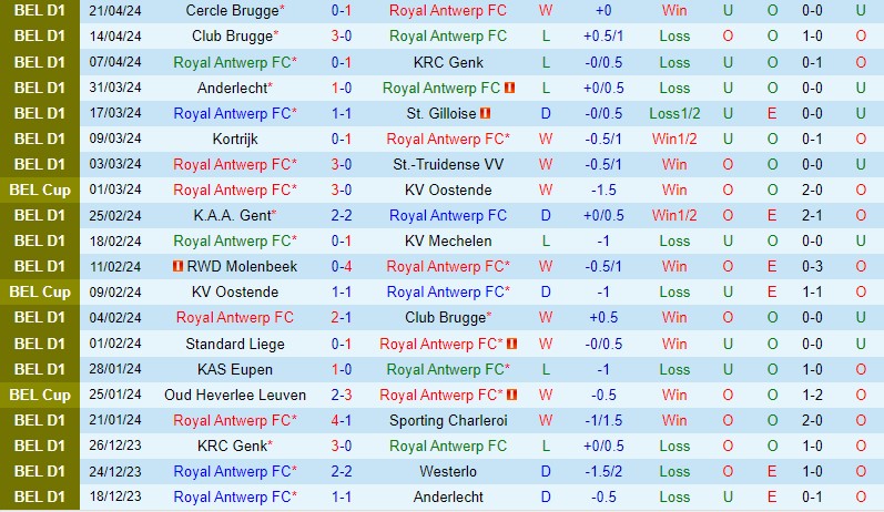 Nhận định Royal Antwerp vs StGilloise 1h30 ngày 264 (VĐQG Bỉ) 2 Nhận định Royal Antwerp vs StGilloise 1h30 ngày 264 (VĐQG Bỉ) 2